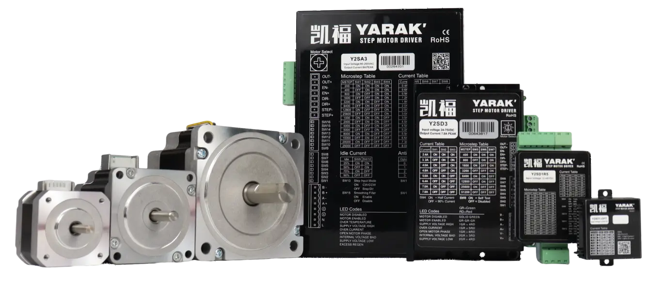 Closed Loop Digital Control