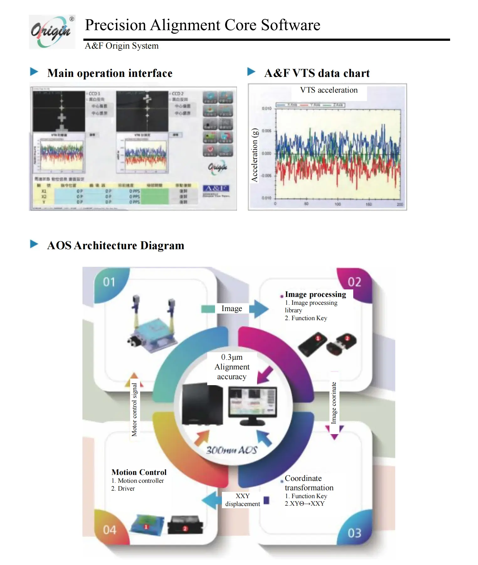 en-alignment-platform-album_05