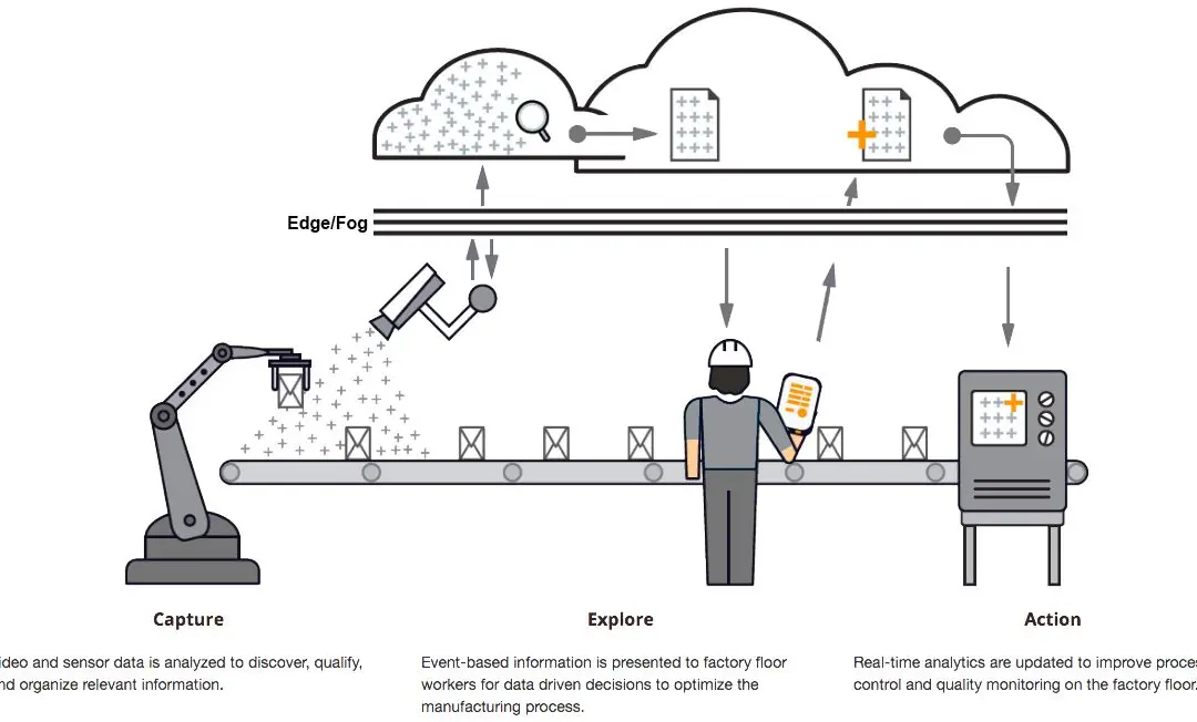 cloud-intelligence-at-factory-floor-1080x652.jpg